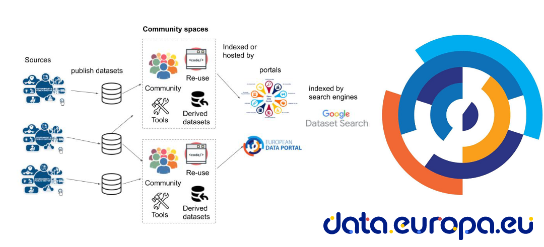 Novità dall’European Data Portal (EDP)